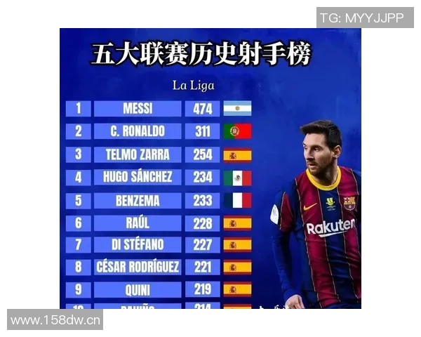 巴萨在没有梅西的情况下再创辉煌第9次西甲自然年进球突破100粒